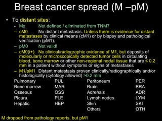 Breast cancer spread (M –pM) To  distant sites : - Mx Not defined / eliminated from TNM7 cM0   No distant metastasis.  Unless there is evidence for distant metastases  by clinical means (cM1) or by biopsy and pathological verification (pM1). pM0 Not valid! cM0(i+) No clinical/radiographic evidence of M1, but  deposits of  molecularly or microscopically detected tumor cells  in circulating  blood, bone marrow  or other  non-regional nodal tissue  that are  ≤  0.2 mm  in a patient without symptoms or signs of metastases M1/pM1   Distant metastasis proven clinically/radiographically and/or histologically  (cytology allowed)   >0.2 mm Pulmonary PUL Peritoneum PER Bone   marrow MAR Brain BRA Osseous OSS Adrenals ADR Pleura PLE Lymph nodes LYM Hepatic HEP Skin SKI Others OTH M dropped from pathology reports, but pM1 