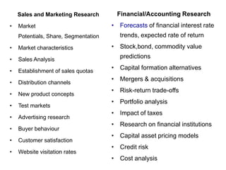 Sales and Marketing Research
• Market
Potentials, Share, Segmentation
• Market characteristics
• Sales Analysis
• Establishment of sales quotas
• Distribution channels
• New product concepts
• Test markets
• Advertising research
• Buyer behaviour
• Customer satisfaction
• Website visitation rates
Financial/Accounting Research
• Forecasts of financial interest rate
trends, expected rate of return
• Stock,bond, commodity value
predictions
• Capital formation alternatives
• Mergers & acquisitions
• Risk-return trade-offs
• Portfolio analysis
• Impact of taxes
• Research on financial institutions
• Capital asset pricing models
• Credit risk
• Cost analysis
 