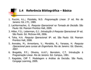 1. Puccini, A.L.; Pizzolato, N.D. Programação Linear. 2a ed. Rio de
Janeiro: Ed. LTC, 1989.
2. Lachtermacher, G. Pesquisa Operacional na Tomada de Decisão. São
Paulo: Ed. Pearson Prentice Hall, 2009.
3. Hillier, F.S.; Lieberman, G.J. Introdução à Pesquisa Operacional. 8a ed.
São Paulo: Ed. McGraw-Hill, 2006.
1.4 Referência Bibliográfica – Básica
São Paulo: Ed. McGraw-Hill, 2006.
4. Taha, H.A. Pesquisa Operacional. 8ª. ed. São Paulo: Ed. Pearson
Prentice Hall, 2008.
5. Arenales, M.; Armentano, V.; Morabito, R.; Yanasse, H. Pesquisa
Operacional para cursos de Engenharia. Rio de Janeiro: Ed. Elsevier,
2007.
6. Bregalda, P.F.; Oliveira, A.A.F.; Bornstein, C.T. Introdução à
Programação Linear. Rio de Janeiro: Ed. Campus, 1981.
7. Ragsdale, Cliff T. Modelagem e Análise de Decisão. São Paulo,
Cengage Learning, 2009.
 