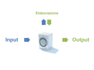 Elaborazione




Input                  Output
 