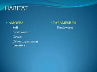 HABITATAMOEBA SoilFresh waterOcean Other organism as parasitesPARAMESIUMFresh water