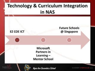 Technology & Curriculum Integration
              in NAS

                                          Future Schools
 EZ COE ICT                                @ Singapore




               Microsoft
               Partners in
               Learning –
              Mentor School

              Ngee Ann Secondary School
 