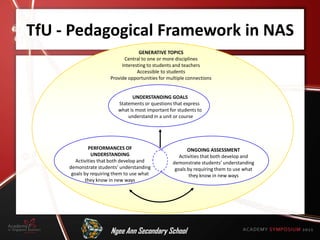 TfU - Pedagogical Framework in NAS
                                    GENERATIVE TOPICS
                             Central to one or more disciplines
                            Interesting to students and teachers
                                   Accessible to students
                       Provide opportunities for multiple connections


                                UNDERSTANDING GOALS
                          Statements or questions that express
                          what is most important for students to
                              understand in a unit or course




              PERFORMANCES OF                             ONGOING ASSESSMENT
                UNDERSTANDING                         Activities that both develop and
        Activities that both develop and           demonstrate students’ understanding
     demonstrate students’ understanding            goals by requiring them to use what
      goals by requiring them to use what                  they know in new ways
             they know in new ways




                       Ngee Ann Secondary School
 