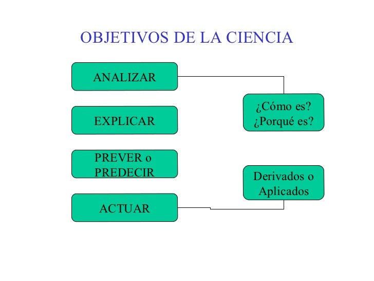 La Ciencia