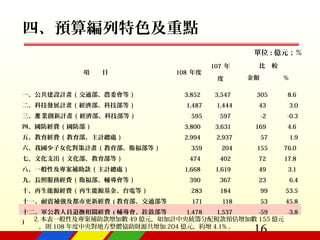 16
單位 : 億元；％
註： 1. 表列編列數包括總預算、特別預算及附屬單位預算。
　　 2. 本表一般性及專案補助款增加數 49 億元，如加計中央統籌分配稅款預估增加數 155 億元
，則 108 年度中央對地方整體協助財源共增加 204 億元，約增 4.1% 。
項　　目 108 年度
107 年
度
比　較
金額 %
一、公共建設計畫 ( 交通部、農委會等 ) 3,852 3,547 305 8.6
二、科技發展計畫 ( 經濟部、科技部等 ) 1,487 1,444 43 3.0
三、 業創新計畫產 ( 經濟部、科技部等 ) 595 597 -2 -0.3
四、國防經費 ( 國防部 ) 3,800 3,631 169 4.6
五、教育經費 ( 教育部、主計總處 ) 2,994 2,937 57 1.9
六、我國少子女化對策計畫 ( 教育部、衛福部等 ) 359 204 155 76.0
七、文化支出 ( 文化部、教育部等 ) 474 402 72 17.8
八、一般性及專案補助款 ( 主計總處 ) 1,668 1,619 49 3.1
九、長照服務經費 ( 衛福部、輔導會等 ) 390 367 23 6.4
十、再生能源經費 ( 再生能源基金、台電等 ) 283 184 99 53.5
十一、耐震補強及都市更新經費 ( 教育部、交通部等
)
171 118 53 45.8
十二、軍公教人員退撫相關經費 ( 輔導會、銓敘部等
)
1,478 1,537 -59 -3.8
四、預算編列特色及重點
 