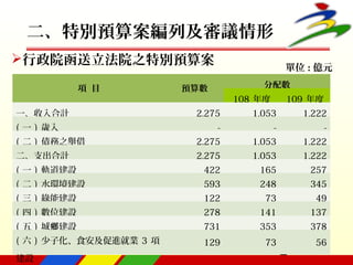 4
二、特別預算案編列及審議情形
單位 : 億元
項 目 預算數 分配數
108 年度 109 年度
一、收入合計 2,275 1,053 1,222
( 一 ) 歲入 - - -
( 二 ) 債務之舉借 2,275 1,053 1,222
二、支出合計 2,275 1,053 1,222
( 一 ) 軌道建設 422 165 257
( 二 ) 水環境建設 593 248 345
( 三 ) 綠能建設 122 73 49
( 四 ) 數位建設 278 141 137
( 五 ) 城 建設鄉 731 353 378
( 六 ) 少子化、食安及促進就業 3 項
建設
129 73 56
行政院函送立法院之特別預算案
 