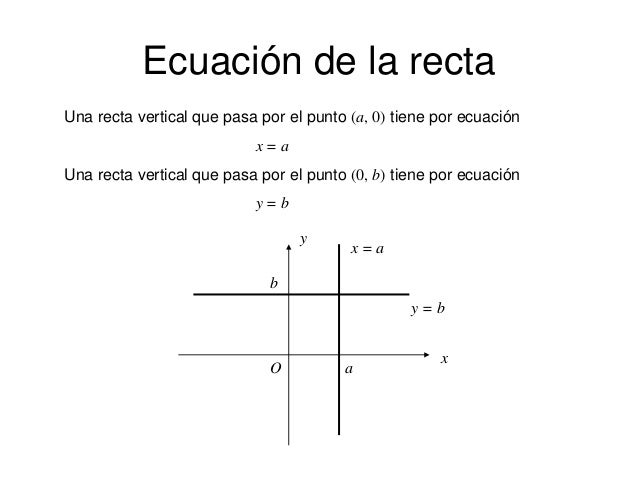 La Pendiente De Una Recta Vertical Es