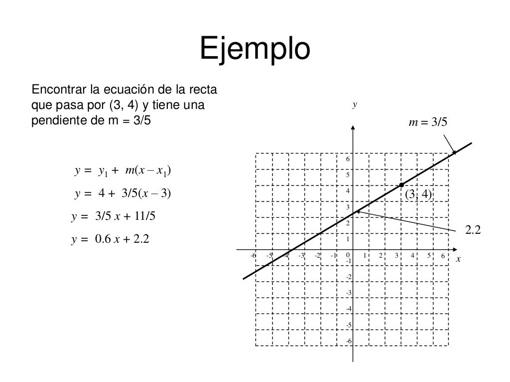 1.1 ecuacion de la pendiente