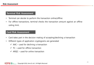 |Copyright 2016, Kona SL Ltd. | All Rights Reserved
Risk Assessment
Risk Assessment
Terminal Risk Assessment
• Terminal can decide to perform the transaction online/offline
• For offline transactions, terminal checks the transaction amount against an offline
ceiling limit.
Card Risk Assessment
• Card takes part in the decision making of accepting/declining a transaction
• Different types of application cryptograms are generated
 AAC – used for declining a transaction
 TC – used for offline transaction
 ARQC – used for online transaction
20
 