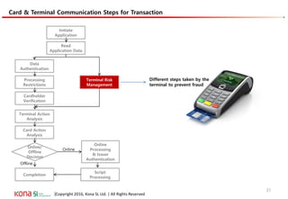 |Copyright 2016, Kona SL Ltd. | All Rights Reserved
Card & Terminal Communication Steps for Transaction
Card & Terminal Communication Steps
Different steps taken by the
terminal to prevent fraud
Initiate
Application
Data
Authentication
Processing
Restrictions
Cardholder
Verification
Terminal Action
Analysis
Online
Processing
& Issuer
Authentication
Card Action
Analysis
Completion
Read
Application Data
Script
Processing
Online/
Offline
Decision
Online
Offline
Terminal Risk
Management
31
 