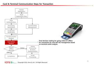 |Copyright 2016, Kona SL Ltd. | All Rights Reserved
Card & Terminal Communication Steps for Transaction
Card & Terminal Communication Steps
Final decision making for going online or offline
for transaction by card self risk management based
on terminal action analysis
Initiate
Application
Data
Authentication
Processing
Restrictions
Cardholder
Verification
Terminal Action
Analysis
Online
Processing
& Issuer
Authentication
Card Action
Analysis
Completion
Read
Application Data
Script
Processing
Online/
Offline
Decision
Online
Offline
Terminal Risk
Management
33
 