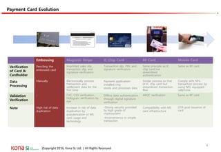 Embossing Magnetic Stripe IC Chip Card RF Card Mobile Card
Verification
of Card &
Cardholder
Penciling the
embossed card
Imprinted sales slip,
transaction slip, and
signature verification
Transaction slip, PIN, and
signature verification
Same principle as IC
chip card but
streamlined
authentication
Same as RF card
Data
Processing
Manually Electronically process
transaction and
settlement data for the
first time
Payment application-
installed-chip
stores and processes data
Similar process to that
of IC chip card but
streamlined transaction
flow
Comply with NFC
transaction process by
using NFC equipped
cellphone
Validation
Verification
- CVC, CVV verification,
Hologram verification by
eye
Offline data authentication
through digital signature
verification
ARQC verification Same as RF card
Note High risk of data
duplication
Increase in risk of data
duplication by
popularization of MS
card usage and
technology
-Strong security provided
by high grade of
cryptosystem
-Inconvenience in simple
transaction
Compatibility with MS
card infrastructure
OTA post issuance of
card
|Copyright 2016, Kona SL Ltd. | All Rights Reserved
Payment Card Evolution
Payment Card Evolution
4
 