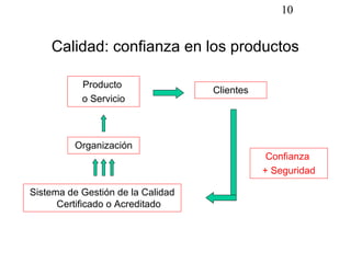 10


    Calidad: confianza en los productos

           Producto
                                   Clientes
           o Servicio



         Organización
                                               Confianza
                                              + Seguridad

Sistema de Gestión de la Calidad
      Certificado o Acreditado
 