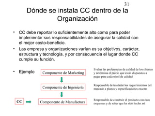 31
      Dónde se instala CC dentro de la
               Organización
• CC debe reportar lo suficientemente alto como para poder
  implementar sus responsabilidades de asegurar la calidad con
  el mejor costo-beneficio.
• Las empresa y organizaciones varían es su objetivos, carácter,
  estructura y tecnología, y por consecuencia el lugar donde CC
  cumple su función.

                                         Evalúa las preferencias de calidad de los clientes
• Ejemplo     Componente de Marketing    y determina el precio que están dispuestos a
                                         pagar para cada nivel de calidad

                                         Responsable de trasladar los requerimientos del
              Componente de Ingeniería   mercado a planos y especificaciones exactas


                                         Responsable de construir el producto con esos
 CC          Componente de Manufactura   esquemas y de saber que ha sido hecho así
 