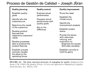 41
Proceso de Gestión de Calidad – Joseph Juran
 