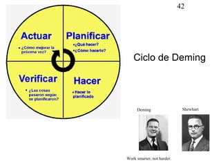 42




   Ciclo de Deming




     Deming                  Shewhart




Work smarter, not harder.
 