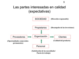 9

       Las partes interesadas en calidad
                (expectativas)

                                 SOCIEDAD              (Dirección responsable)




                                 Propietarios          (Desempeño de las inversiones)




      Proveedores               Organización                     Clientes
(Oportunidades comerciales                                 (Calidad del producto)
       permanentes)
                                   Personal

                             (Satisfacción de las necesidades/
                                    Puesto de trabajo)
 
