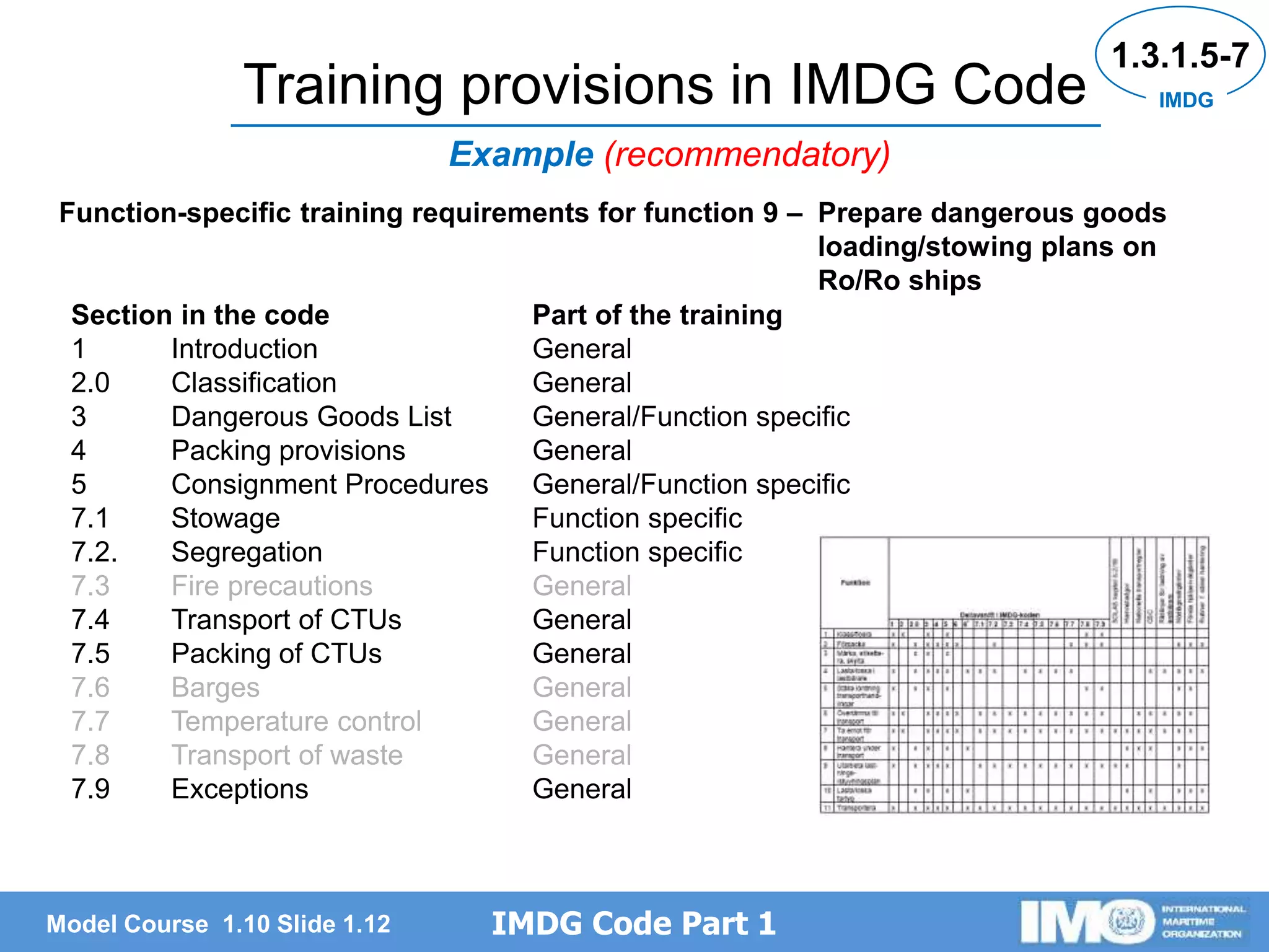 1-1 IMDG Code - Part 1 IMO Model Course ver 2013-07-05.ppt
