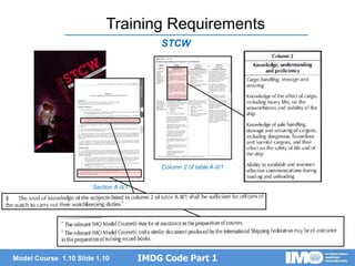 IMDG Code Part 1
Model Course 1.10 Slide 1.10
Column 2 of table A-II/1
Training Requirements
STCW
Section A-II/1
 
