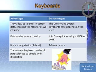Advantages                          Disadvantages
They allow us to enter in correct   The Qwerty and Dvorak
data, checking the monitor as we    keyboards ease depends on the
go along                            user.

Data can be entered quickly         It isn’t as quick as using a MICR or
                                    OMR.

It is a strong device (Robust)      Takes up space.
The concept keyboard can be of
particular use to people with
disabilities


                                                                   Back to Input
                                                                     Devices
 