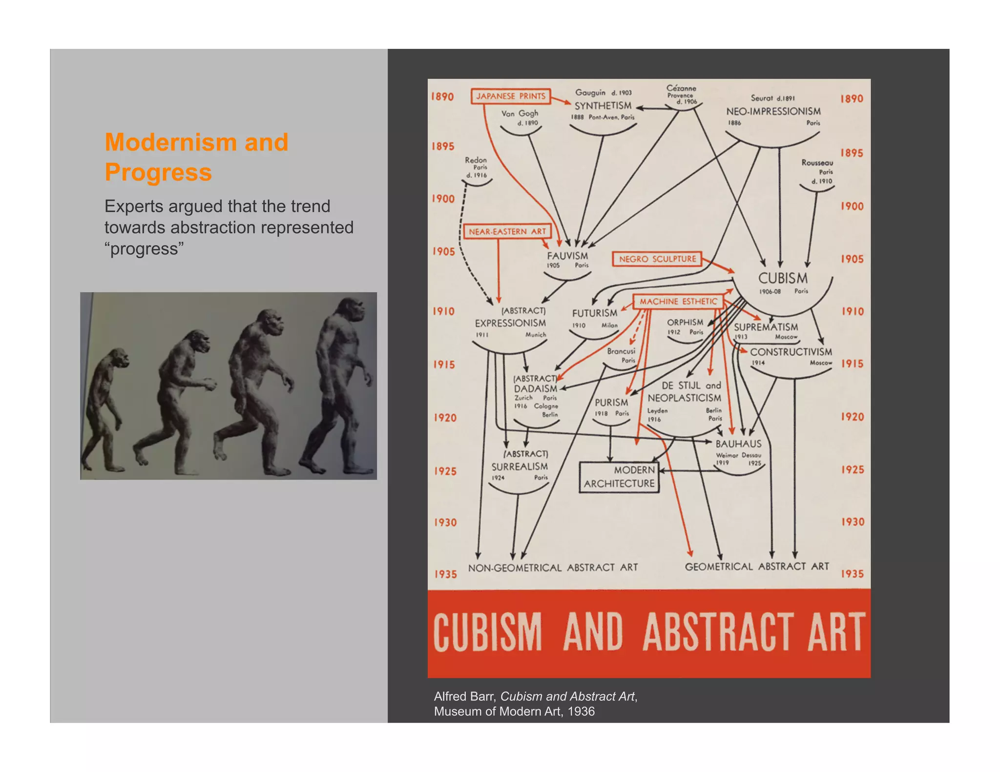 Modernism and
Progress
Experts argued that the trend
towards abstraction represented
“progress”




                                  Alfred Barr, Cubism and Abstract Art,
                                  Museum of Modern Art, 1936
 