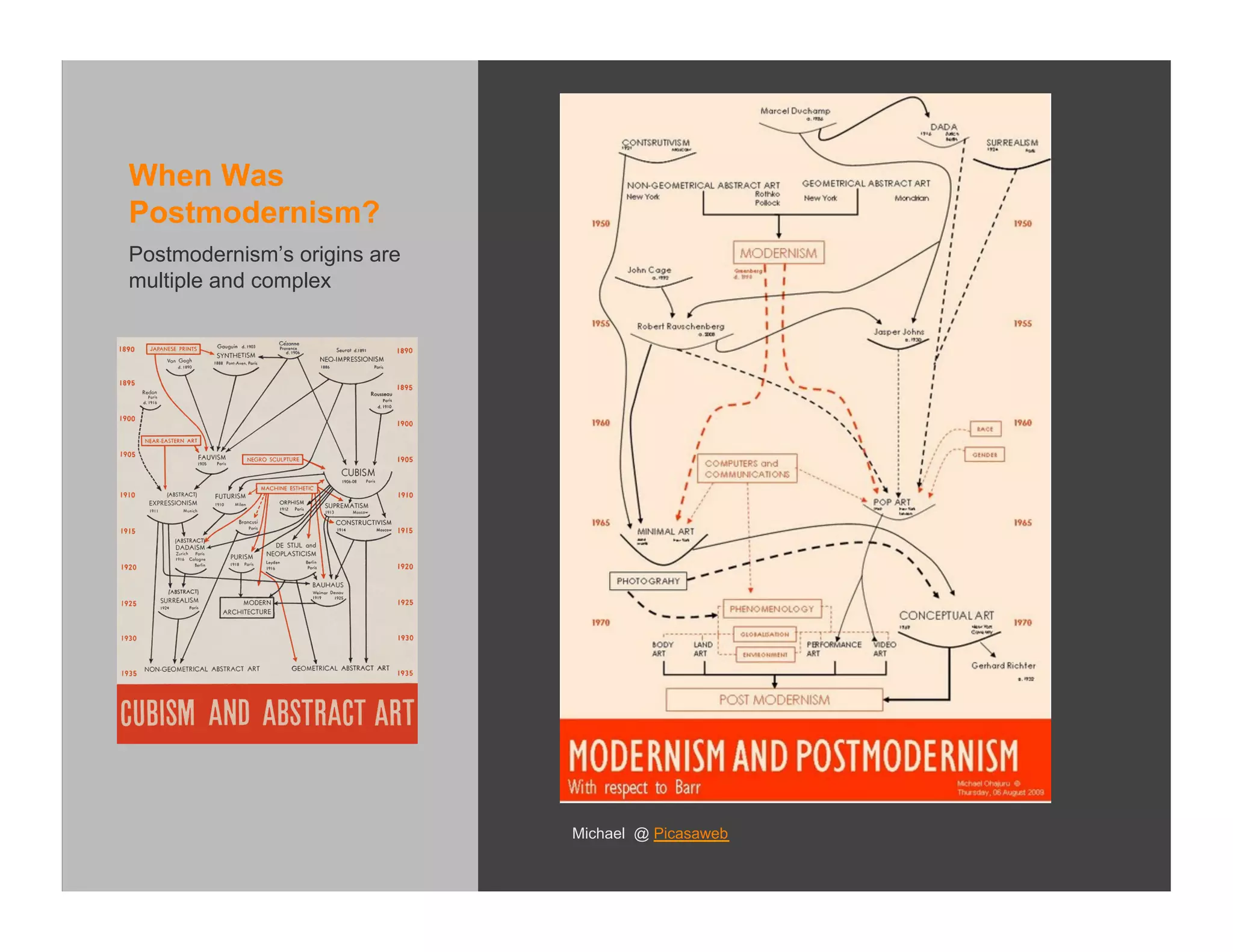 When Was
Postmodernism?
Postmodernism’s origins are
multiple and complex




                              Michael @ Picasaweb
 