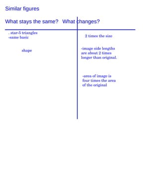Similar figures What stays the same? What changes? . star-5 triangles -same basic shape 2 times the size -image side lengths are about 2 times longer than original. -area of image is four times the area of the original 