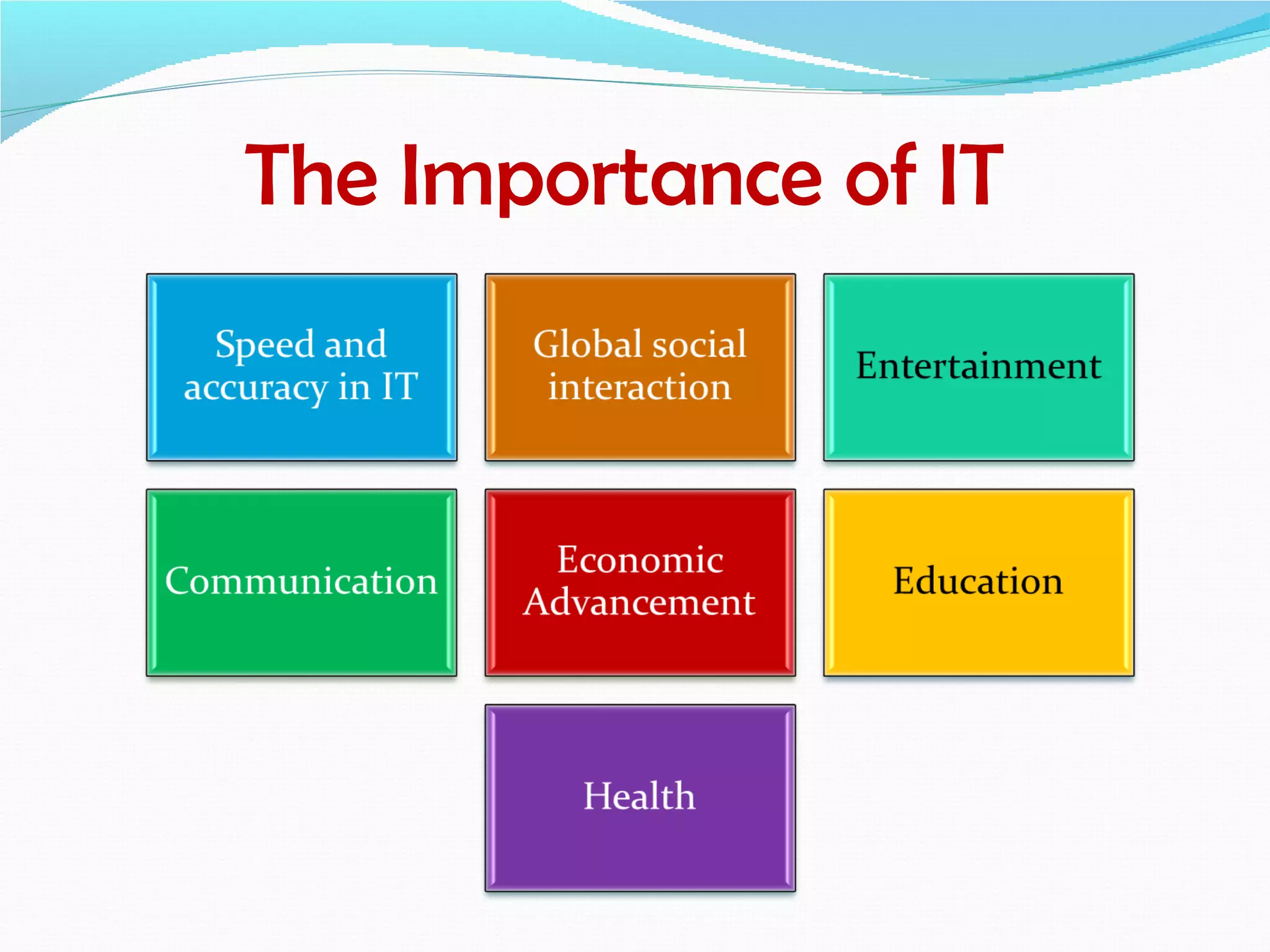 The Importance of IT
 