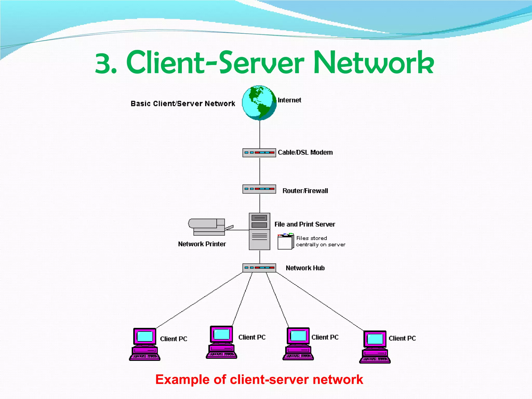 3. Client-Server Network




    Example of client-server network
 