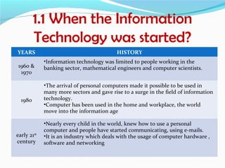 1.1 When the Information
         Technology was started?
YEARS                                      HISTORY
             •Information technology was limited to people working in the
 1960 &      banking sector, mathematical engineers and computer scientists.
  1970

             •The arrival of personal computers made it possible to be used in
             many more sectors and gave rise to a surge in the field of information
  1980       technology.
             •Computer has been used in the home and workplace, the world
             move into the information age

             •Nearly every child in the world, knew how to use a personal
             computer and people have started communicating, using e-mails.
early 21st   •It is an industry which deals with the usage of computer hardware ,
century      software and networking
 