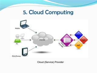5. Cloud Computing




     Cloud (Service) Provider
 