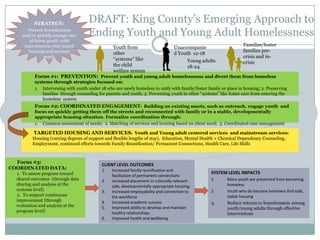 STRATEGY:
                                     DRAFT: King County’s Emerging Approach to
       Prevent homelessness
    and/or quickly engage out-       Ending Youth and Young Adult Homelessness
        of-home youth with
     interventions that match                                                                                      Families/foster
                                                 Youth from                       Unaccompanie
       housing and services                                                                                        families pre-
                                                 other                            d Youth 12-18
              needs.                                                                                               crisis and in-
                                                 “systems” like                          Young adults              crisis
                                                 the child                               18-24
                                                 welfare system
          Focus #1: PREVENTION: Prevent youth and young adult homelessness and divert them from homeless
          systems through strategies focused on:
          1. Intervening with youth under 18 who are newly homeless to unify with family/foster family or place in housing; 2. Preserving
              families through counseling for parents and youth; 3. Preventing youth in other “systems” like foster care from entering the
              homeless system
          Focus #2: COORDINATED ENGAGEMENT: Building on existing assets, such as outreach, engage youth and
          focus on quickly getting them off the streets and reconnected with family or in a stable, developmentally
          appropriate housing situation. Formalize coordination through:
          1. Common assessment of needs; 2. Matching of services and housing based on client need; 3. Coordinated case management

         TARGETED HOUSING AND SERVICES: Youth and Young adult centered services and mainstream services:
         Housing (varying degrees of support and flexible lengths of stay), Education, Mental Health + Chemical Dependency Counseling,
         Employment, continued efforts towards Family Reunification/ Permanent Connections, Health Care, Life Skills



  Focus #3:
                                            CLIENT LEVEL OUTCOMES
COORDINATED DATA:                           1.   Increased family reunification and
  1. To assess progress toward                                                                     SYSTEM LEVEL IMPACTS
                                                 facilitation of permanent connections
  shared outcomes (through data             2.   Increased placement in culturally relevant        1.      More youth are prevented from becoming
  sharing and analysis at the                    safe, developmentally appropriate housing;                homeless
  systems level)                            3.   Increased employability and connection to         2.      Youth who do become homeless find safe,
  2. To support continuous                       the workforce                                             stable housing
  improvement (through                      4.   Increased academic success                        3.      Reduce returns to homelessness among
  evaluation and analysis at the            5.   Improved ability to develop and maintain                  youth/young adults through effective
  program level)                                 healthy relationships                                     interventions
                                            6.   Improved health and wellbeing
 