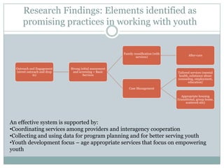 Research Findings: Elements identified as
      promising practices in working with youth


                                                          Family reunification (with
                                                                                               After-care
                                                                  services)


  Outreach and Engagement     Strong initial assessment
  (street outreach and drop    and screening + Basic                                   Tailored services (mental
              in)                     Services                                          health, substance abuse
                                                                                       counseling, employment,
                                                                                              education)

                                                             Case Management

                                                                                          Appropriate housing
                                                                                       (transitional, group home,
                                                                                             scattered site)




An effective system is supported by:
•Coordinating services among providers and interagency cooperation
•Collecting and using data for program planning and for better serving youth
•Youth development focus – age appropriate services that focus on empowering
youth
 