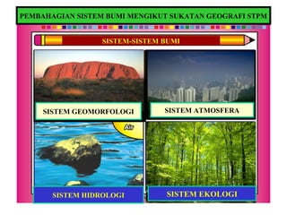 PEMBAHAGIAN SISTEM BUMI MENGIKUT SUKATAN GEOGRAFI STPM
SISTEM-SISTEM BUMI
SISTEM GEOMORFOLOGI SISTEM ATMOSFERA
SISTEM HIDROLOGI SISTEM EKOLOGI
 