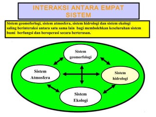 INTERAKSI ANTARA EMPAT
SISTEM
Sistem geomoforlogi, sistem atmosfera, sistem hidrologi dan sistem ekologi
saling berinteraksi antara satu sama lain bagi membolehkan keseluruhan sistem
bumi berfungsi dan beroperasi secara berterusan.
Sistem
geomorfologi
Sistem
hidrologi
Sistem
Ekologi
Sistem
Atmosfera
 