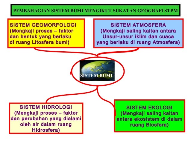 Nota Ringkas Geografi Stpm Penggal 1 Sistem Bumi