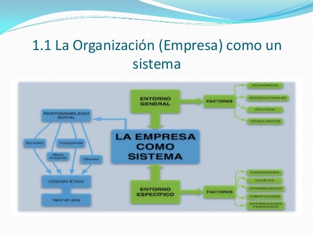 La Empresa Como Sistema Y Sus Procesos Tarea 01 La Em vrogue.co