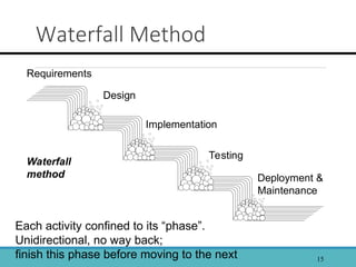 Waterfall Build Testing Deployment 1-1 Lec-1 Introduction.ppt -Software Engineering | PPT