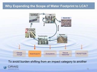 Impact AssessmentFramework in LCA