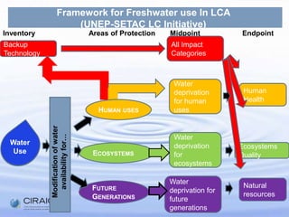 Water ScarcityAssessment(«Screening assessment » using Water stress index, WSI)