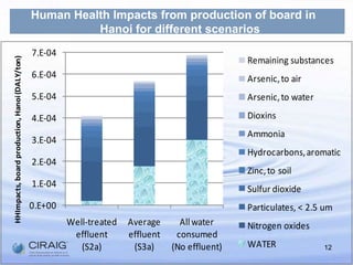 Water Scarcityvs. Full AssessmentCHDECHCHDEDETurbined waterImportance to check the (range/scope of) validity of the resultsWhy Expanding the Scope of Water Footprint to LCA?Climate changeEcosystemsNatural resourcesHuman healthWaterfootprintTo avoid burden shifting from an impact category to another10