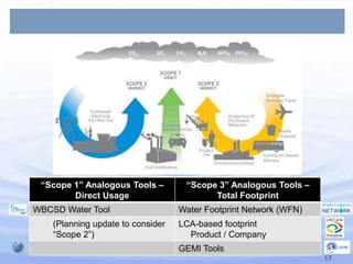 Towards an International Standard for Water Footprinting“Water Footprint: Principles, Requirements and Guidances”International standard for water footprintingThis International Standard specifies requirements and guidelines to assess and report water footprint based on LCATerminology, communicationImportant stages to considerConsistency with carbon footprinting and other LCA impact categoriesScope, system boundaryReview/ValidationReportingBegan 2009, end 2011Towards industry and practitioners
