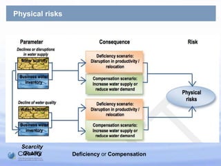 From Lack of Methods to Methods Overload?Inventory & CategorizeImpactNet Damage18