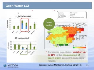 T-shirt produced in India and TurkeySIMPLIFIED RESULTS