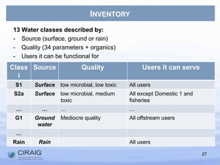 Lakes and rivers drying