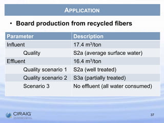 Future development and response24