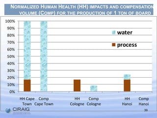 Inventory in the modelThe method assesses the impacts of the water withdrawal and credits the impacts of the water releaseHHimpact = Human health impacts in DalyCFi = Characterization factor for water type i for the impact category Human Health (in Daly/m3 of water type i consumed) Vi = Volume of water type i – inventory value (in m3), positive value for water withdrawn and negative value for released flows26