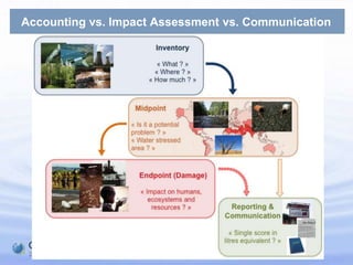 Problem StatementBut what water is important?To know what water is important, we must know what type of water use occurs and where