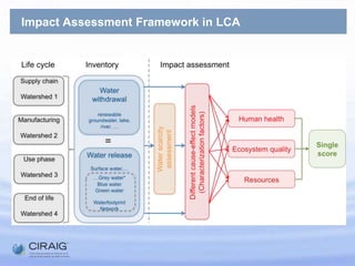 To know the impact of water use, we must know the impact of each use type in each geography 