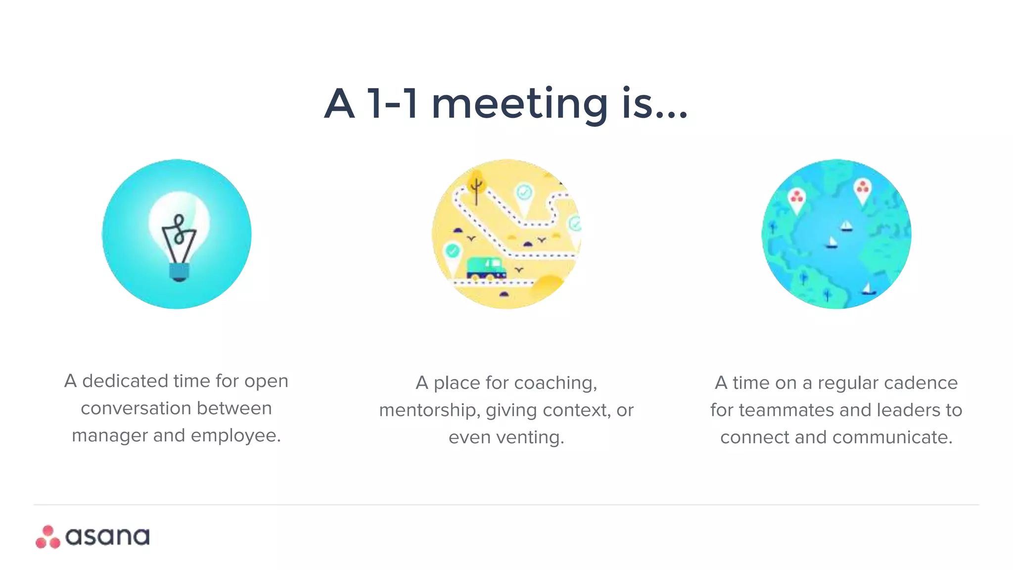 A 1-1 meeting is...
A dedicated time for open
conversation between
manager and employee.
A place for coaching,
mentorship, giving context, or
even venting.
A time on a regular cadence
for teammates and leaders to
connect and communicate.
 
